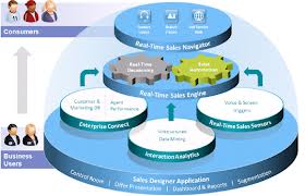 Inbound Customer Interaction Service
